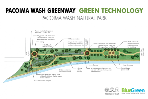 Pacoima Wash Natural Park: Green Technology Board